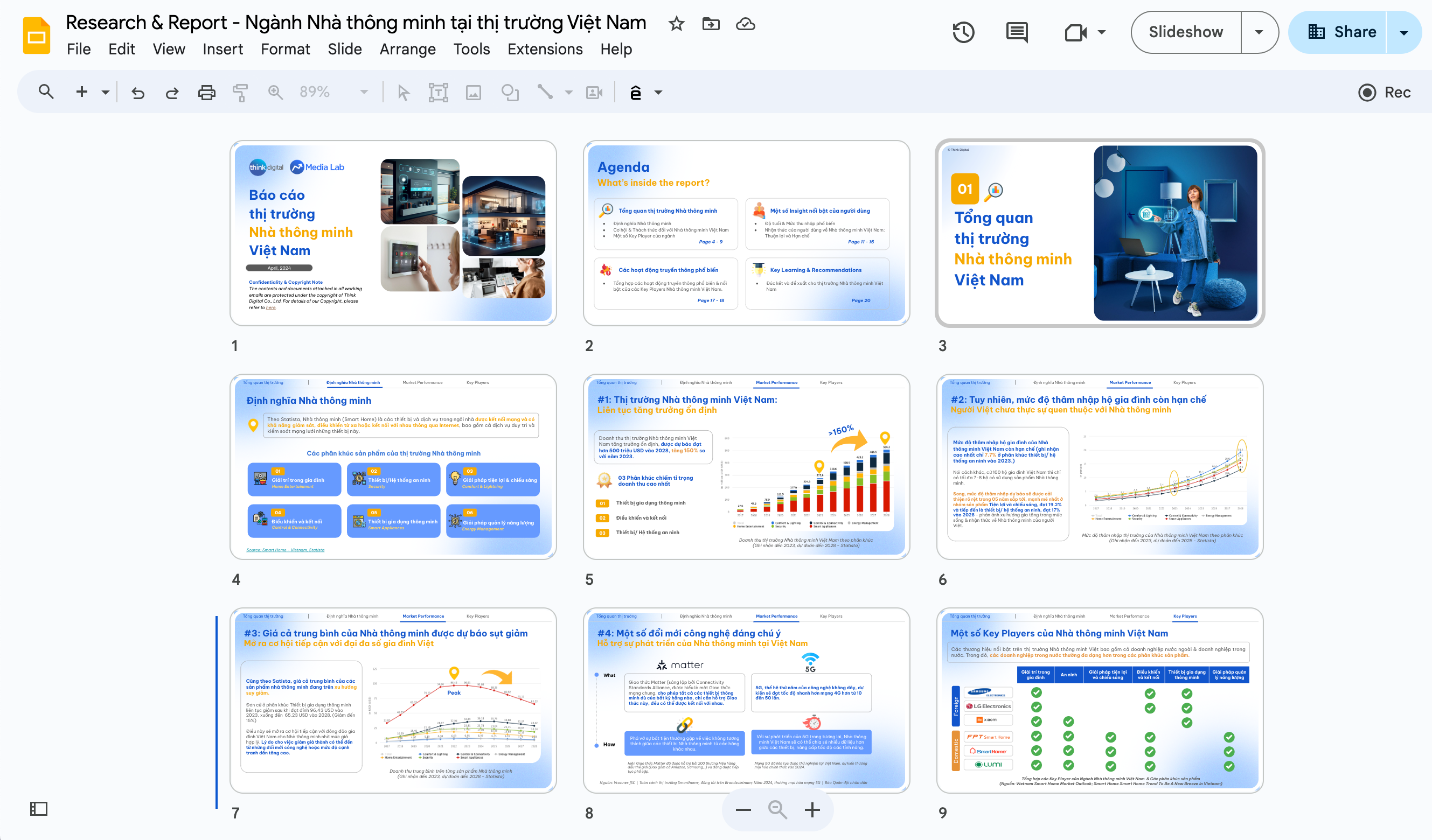 báo cáo nhà thông minh, report smart home vietnam 