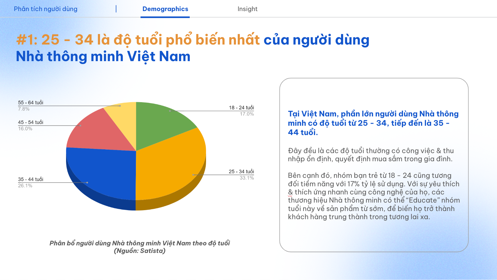 báo cáo nhà thông minh, report smart home vietnam 