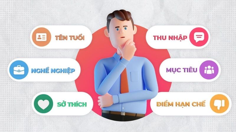 Nghiên cứu khách hàng mục tiêu