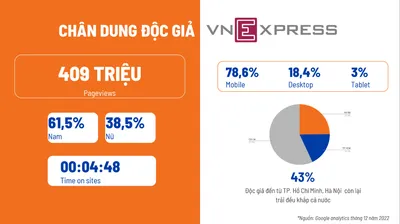 FPT Online (Display Ads) - Giải pháp quảng cáo hiệu quảfpt-online_-chan-dung-kh.png