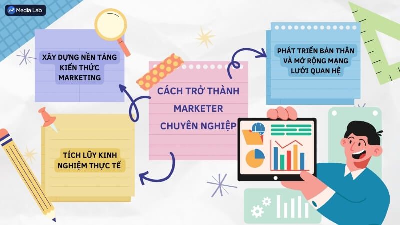 Điều bạn cần làm để trở thành Marketer chuyên nghiệp