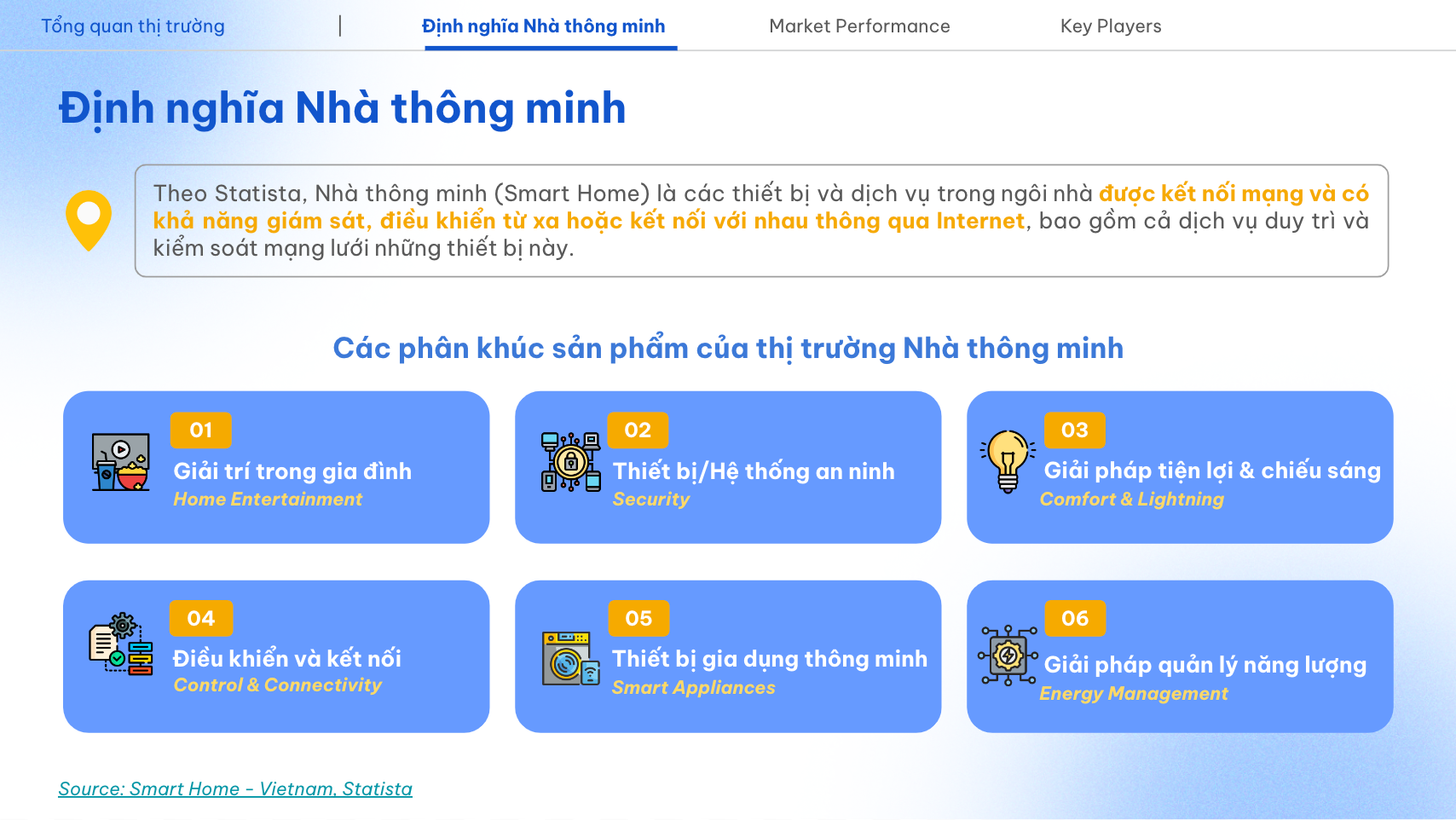 báo cáo nhà thông minh, report smart home vietnam 