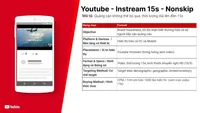 Trueview (NonSkip) - 15s
