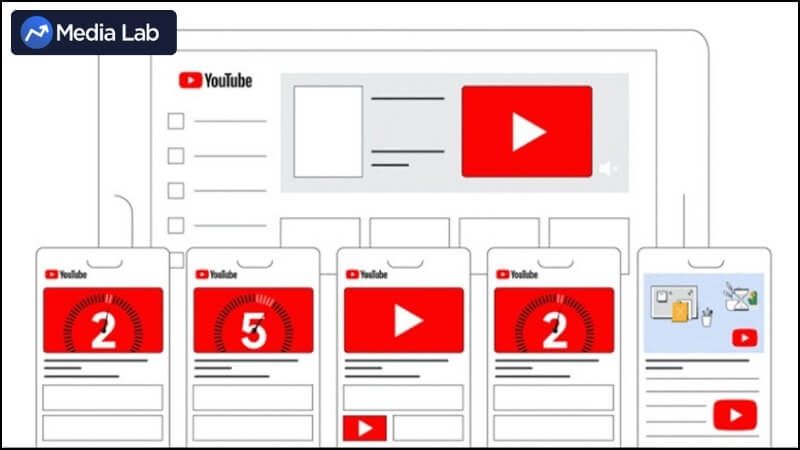 Chọn định dạng cho video quảng cáo