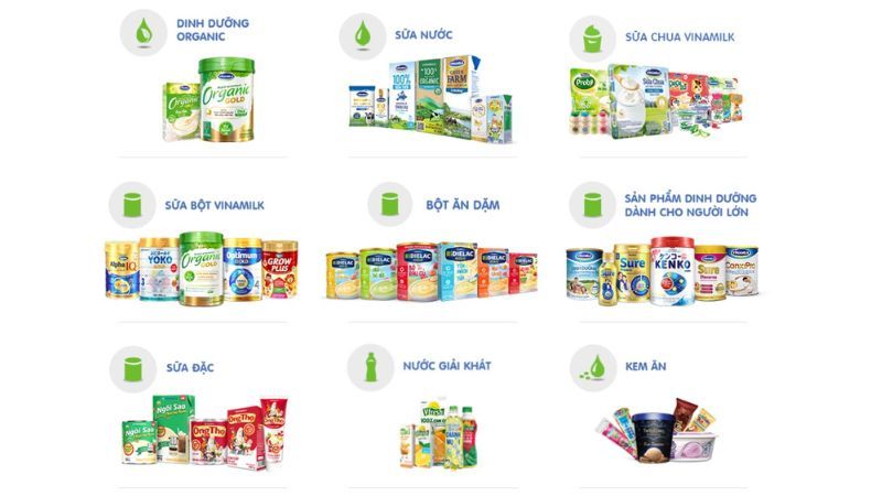 Các nhóm sản phẩm nổi bật của Vinamilk