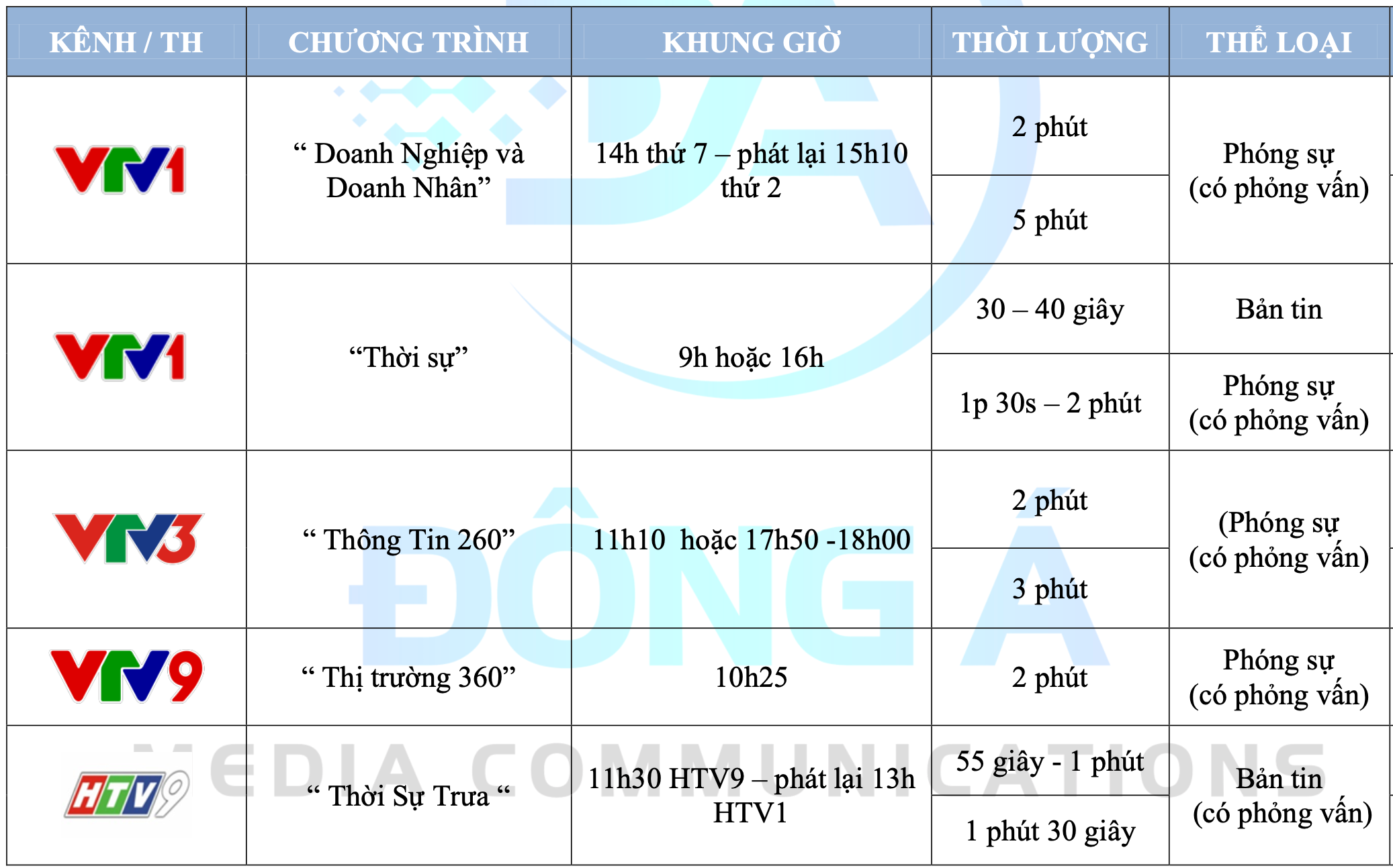 01   Booking Dua Tin Phong Su Vtv